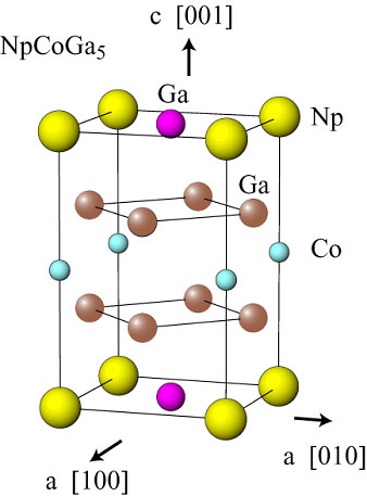 正方晶NpCoGa5の結晶構造