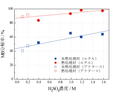 Schematic illustration the ferromagnetic Josephson junction