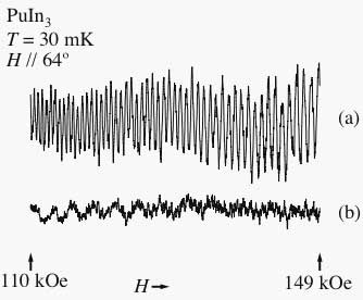  Fig. dHvA oscillations in PuIn3. (a) dHvA oscillations of a fresh sample, (b) after ten days. 