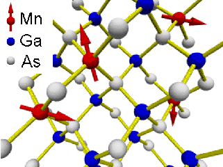 Fig: Structure of magnetic semiconductors (Ga,Mn)As.  Mn atoms are randomly substituted with Ga atoms.