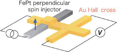 Schematic illustration the ferromagnetic Josephson junction