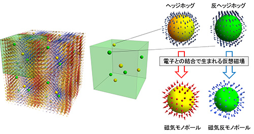 Nd2-xCexCuO4の<sub>x</sub> = 0.15（NCCO）の（a）annealed試料と（b）as-grown試料のRSXSスペクトル。