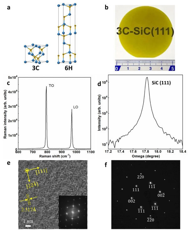 High Thermal Conductivity in WaferScale Cubic Silicon Carbide Crystals