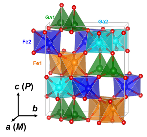 Crystal Structure of GaFeO3 unit cell.