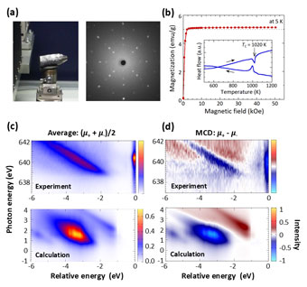 (a) ブリッジマン法で作製したCo2MnSi単結晶試料とそのラウエ回折パターン, (b) Co2MnSi単結晶試料の磁化曲線とDSC曲線, (c),(d) Co2MnSiのMn-L端軟Ｘ線領域における共鳴非弾性X線散乱とその磁気円二色性