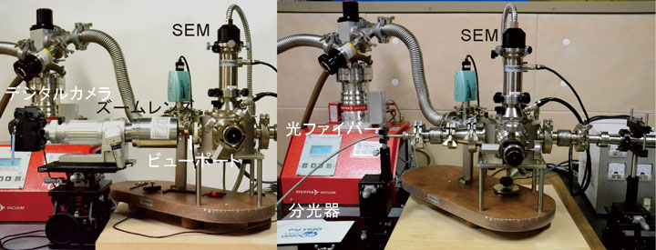 カソードルミネッセンス像(左)およびスペクトル測定(右)装置