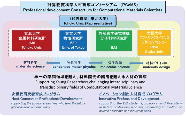 PCoMS概念図