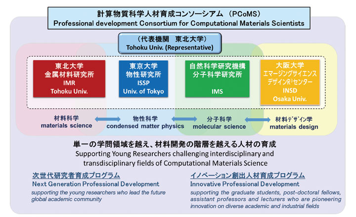PCoMS概念図