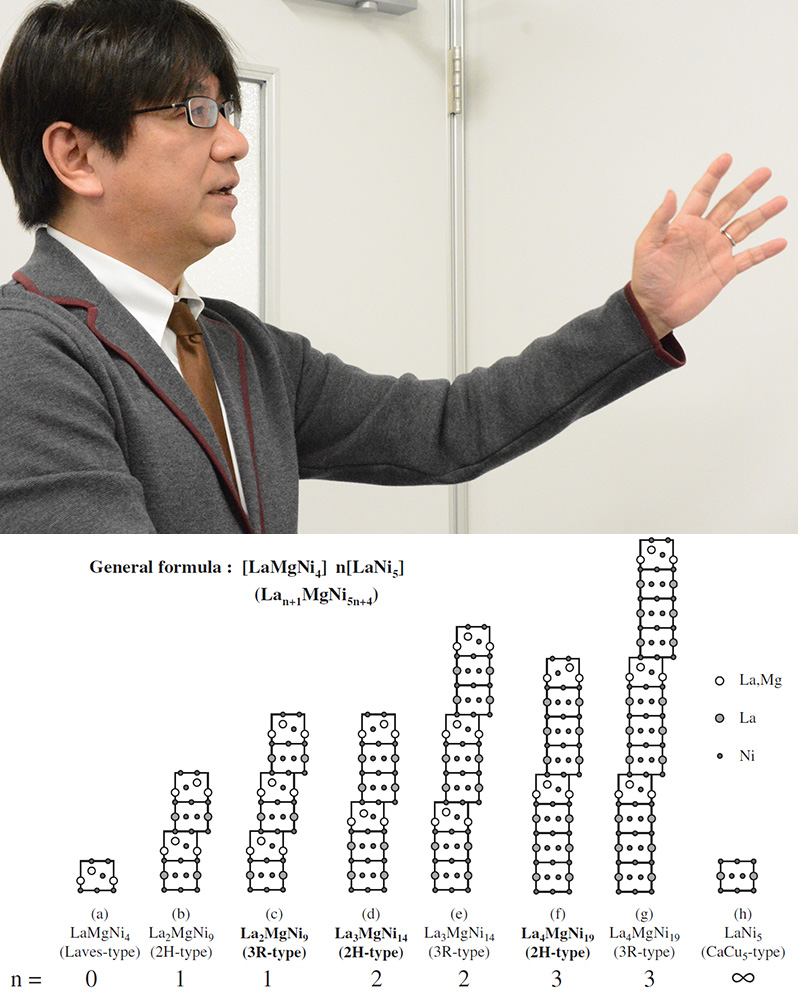 E-IMR 特任教授　河野龍興