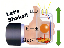 セラミックを使ったエコ発電の写真