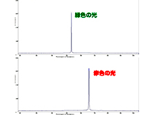 光の指紋