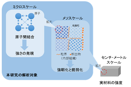 9つの水素が金属原子に結合している様子を示した図