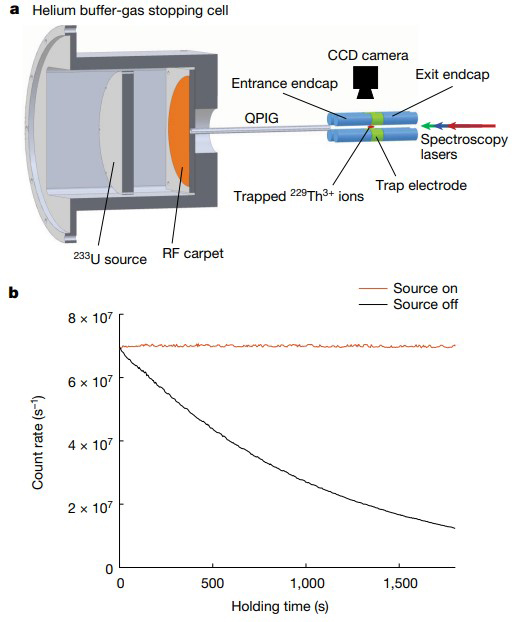 Laser spectroscopy of triply charged ²²⁹Th isomer for a nuclear clock ...