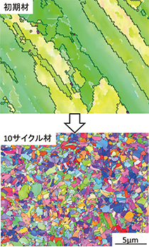 加工を必要としない繰り返しせん断型変態による結晶粒超微細化