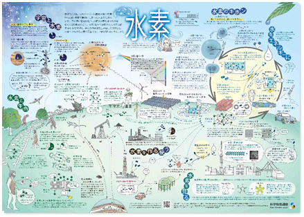一家に1枚シリーズポスター「水素」